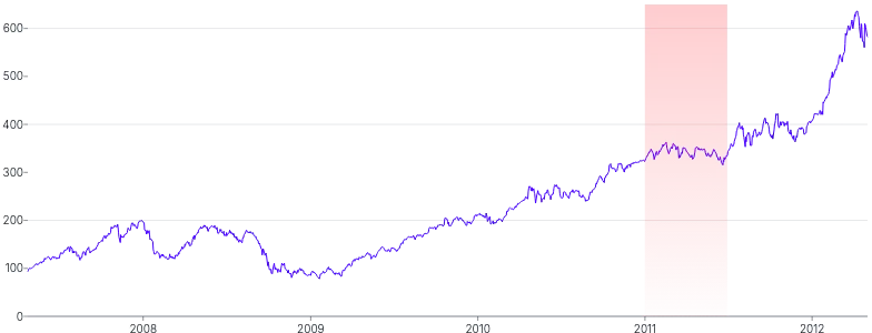AnnotationRange - vertical-with-gradient-range